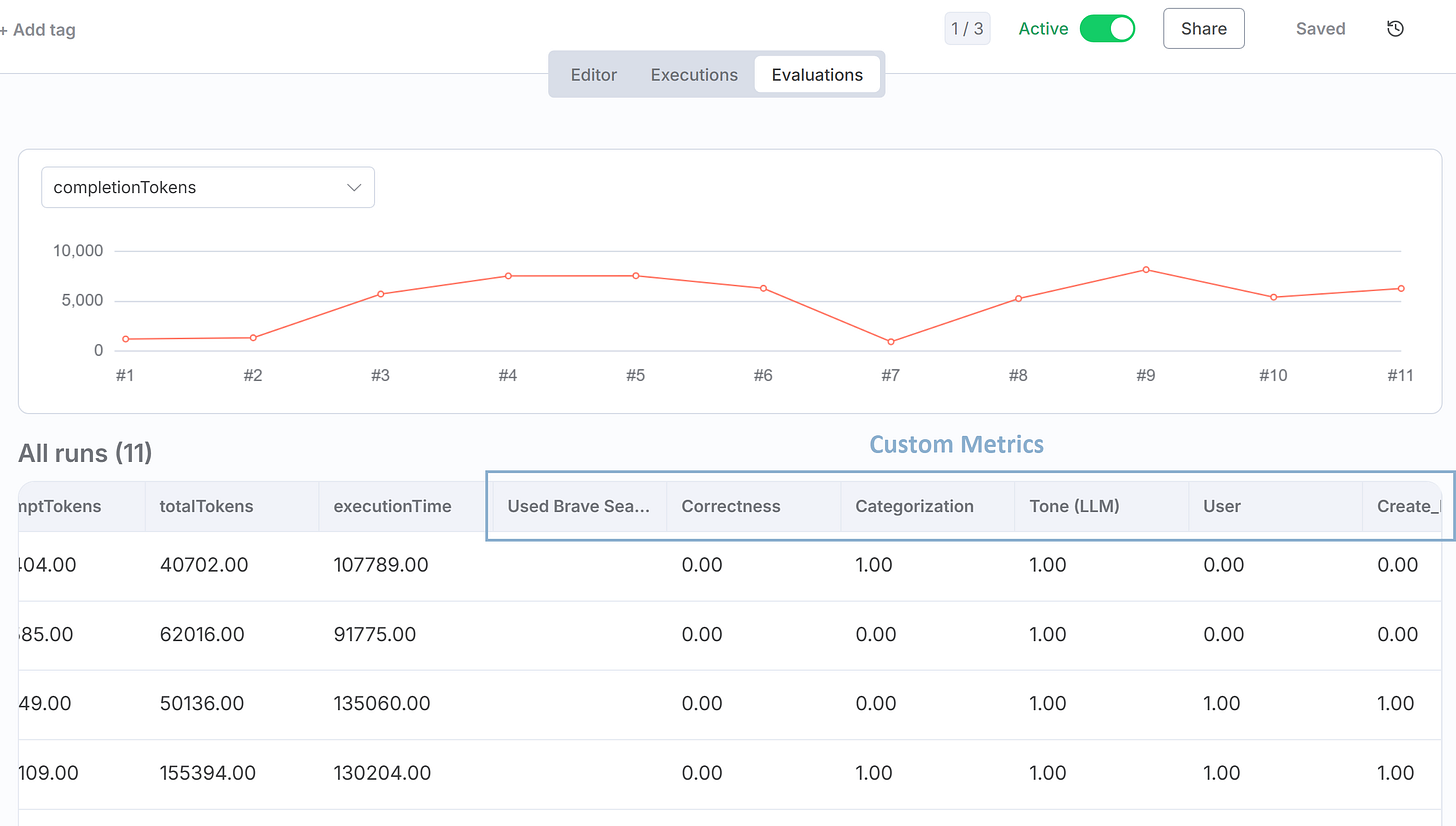 n8n - Metric-based evaluations