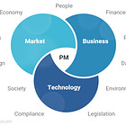 What is Product Management?