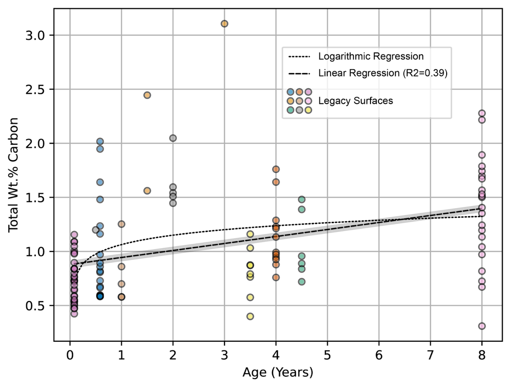 A graph of a number of years
AI-generated content may be incorrect. A graph of a number of years
AI-generated content may be incorrect.