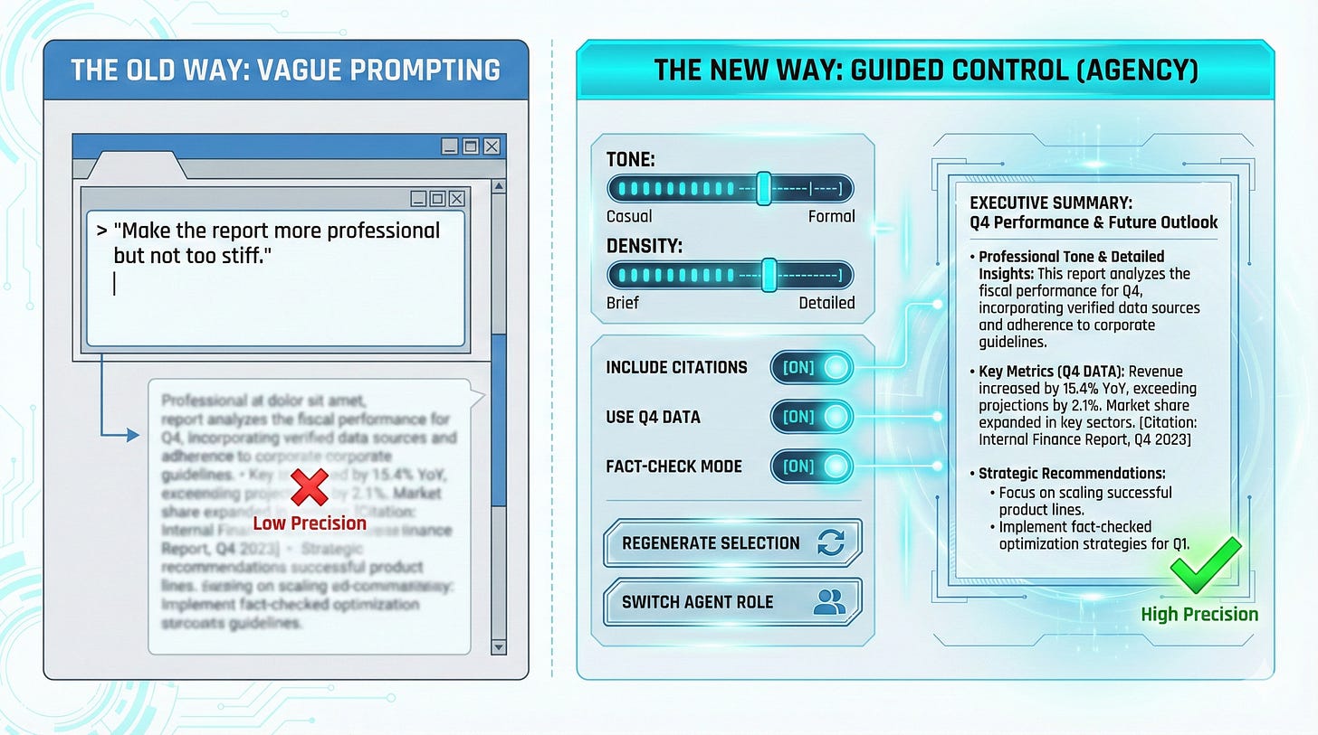 Two-panel infographic comparing user interfaces. Left panel: "THE OLD WAY" uses vague chat prompts, resulting in "Low Precision" output. Right panel: "THE NEW WAY" uses guided controls like tone sliders and data toggles to produce structured, "High Precision" reports. Two-panel infographic comparing user interfaces. Left panel: "THE OLD WAY" uses vague chat prompts, resulting in "Low Precision" output. Right panel: "THE NEW WAY" uses guided controls like tone sliders and data toggles to produce structured, "High Precision" reports.
