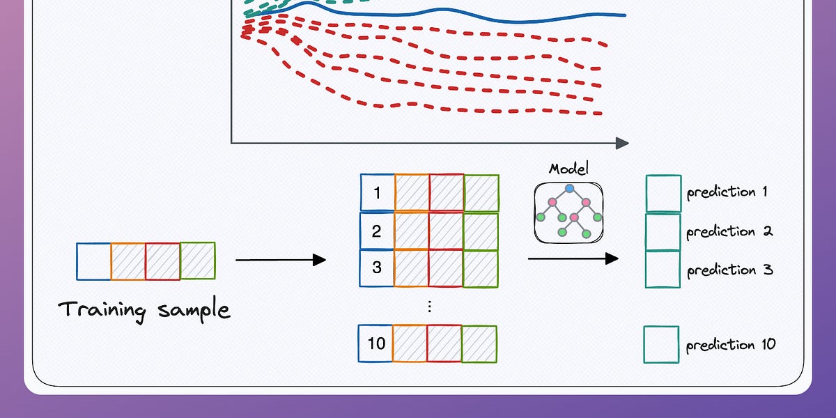 A Crash Course on Model Interpretability – Part 1