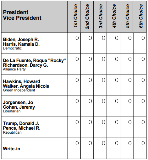 an image of Maine's RCV ballot for president in 2020, listing 5 candidates on the left with ovals to fill in for 1st choice, 2nd choice, etc in 6 columns on the right an image of Maine's RCV ballot for president in 2020, listing 5 candidates on the left with ovals to fill in for 1st choice, 2nd choice, etc in 6 columns on the right