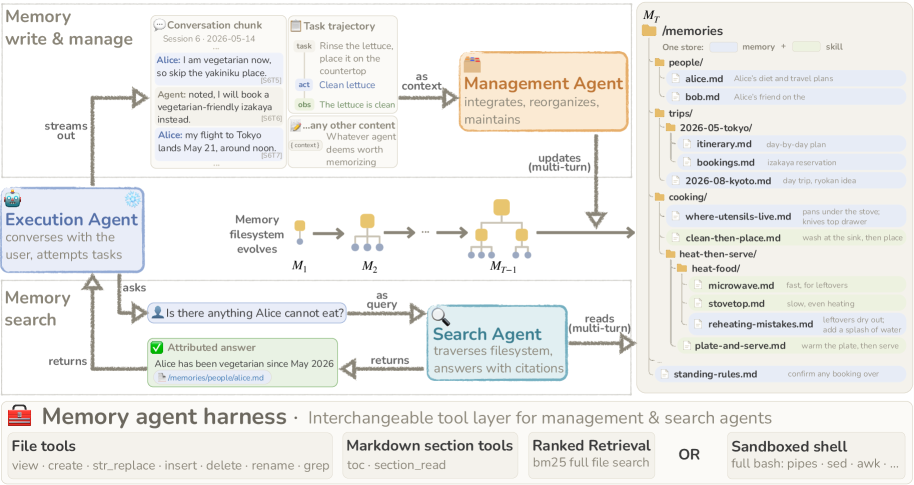 Filesystem Memory Audited Filesystem Memory Audited