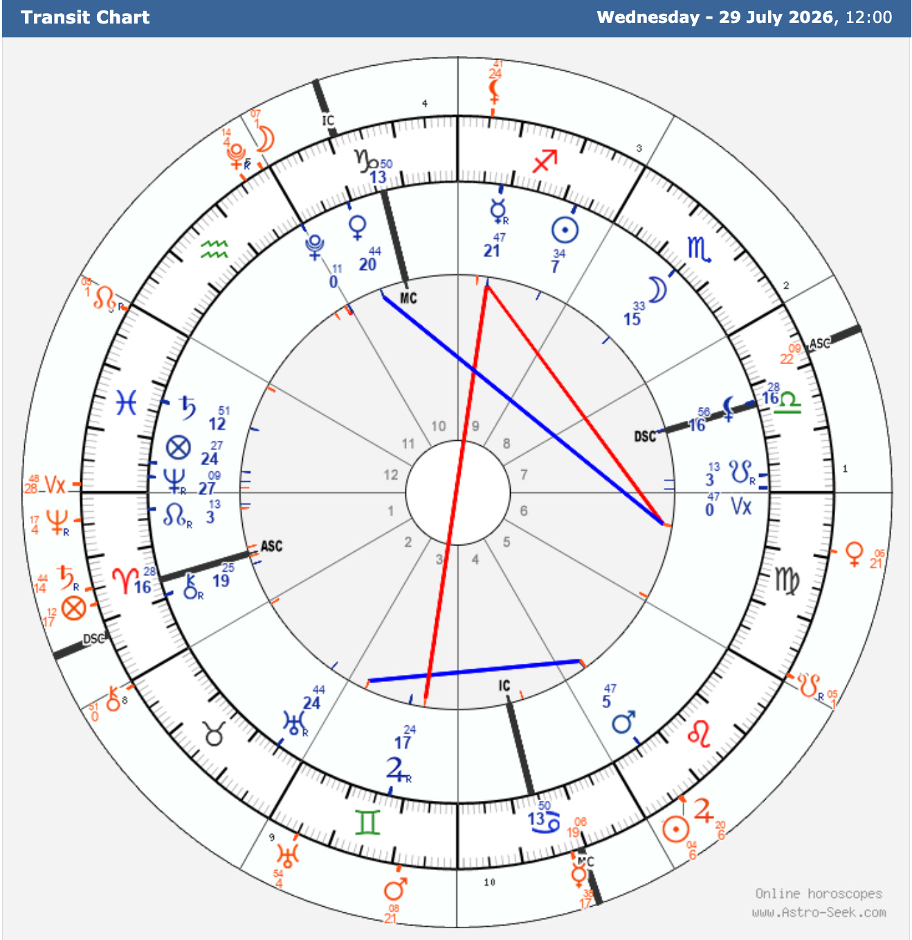 The Valuable Ticket to the Casino: The Astrology of Hyperliquid ($HYPE)