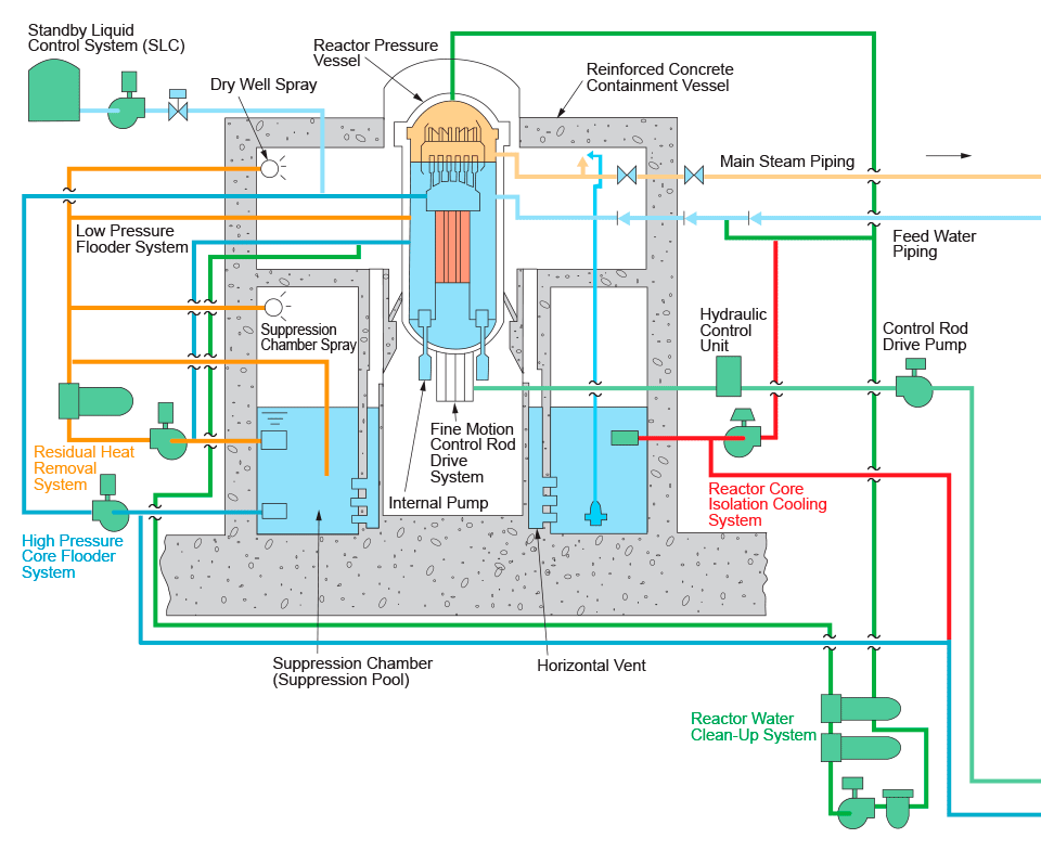 The Absolute Best Water Reactor - by Chris Keefer