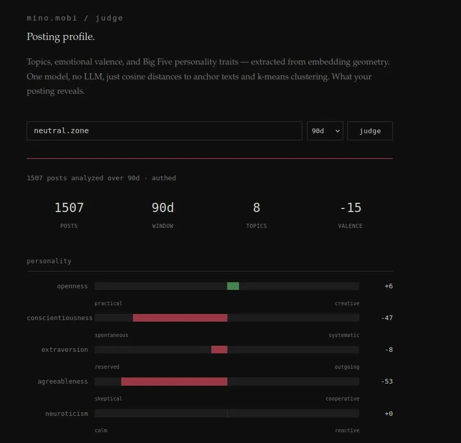 my own posting profile, judged my own posting profile, judged