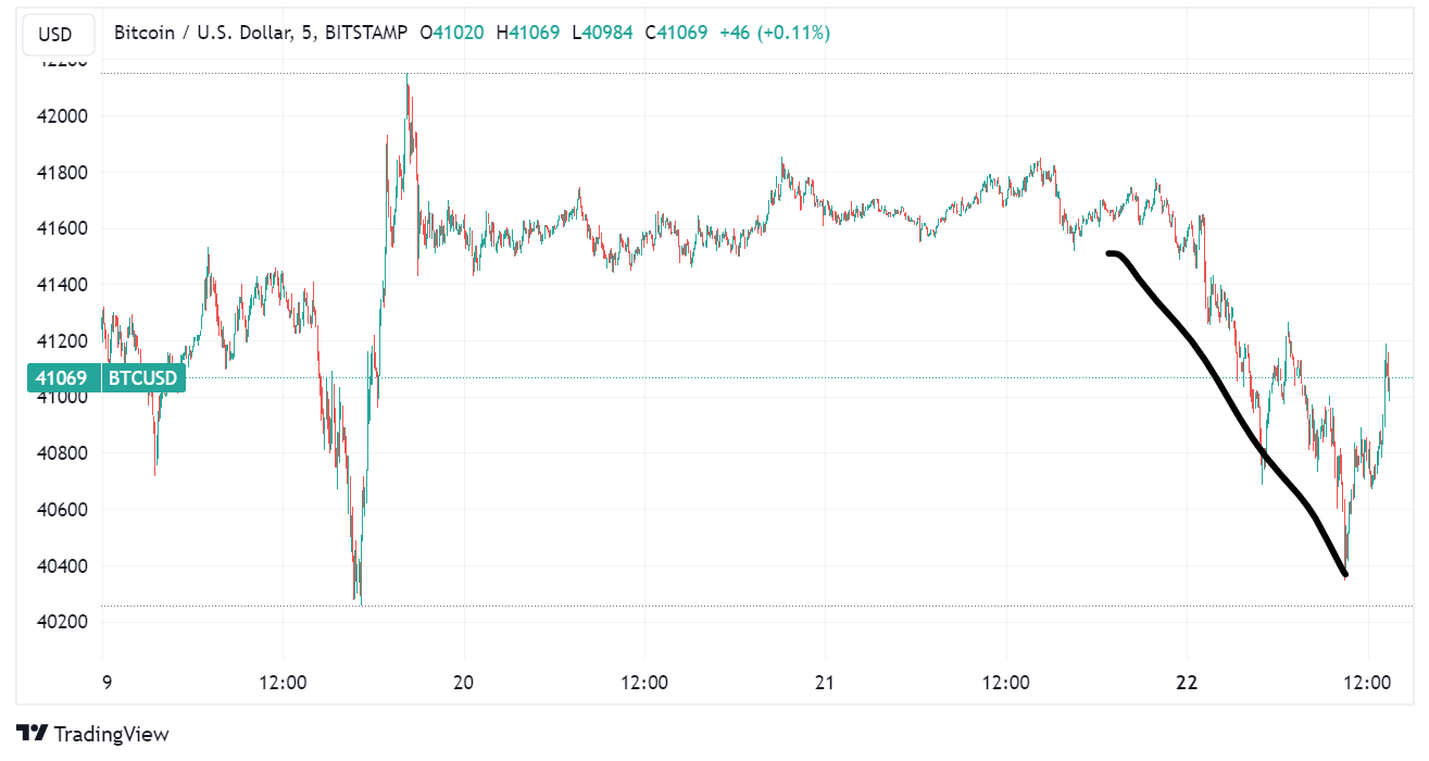 Monday, Jan 22, 2024 - by Noelle Acheson