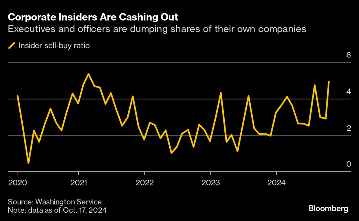Corporate Insiders Are Cashing Out | Executives and officers are dumping shares of their own companies Corporate Insiders Are Cashing Out | Executives and officers are dumping shares of their own companies