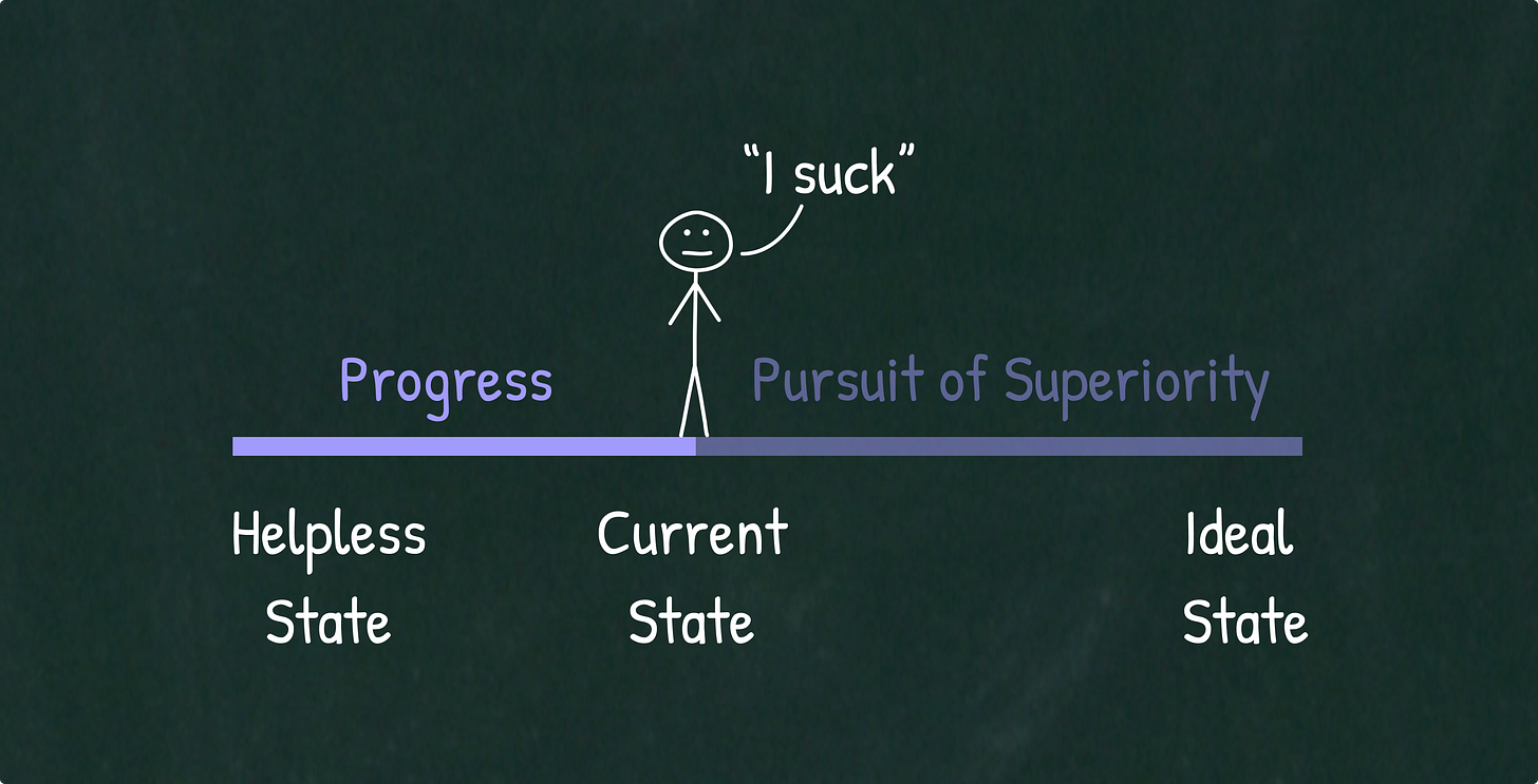 The Pursuit of Superiority The Pursuit of Superiority