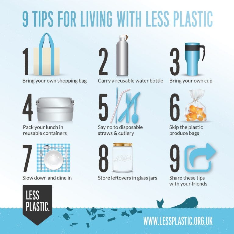 Amanda Keetley: «New Beginnings for Less Plastic» | Less Plastic