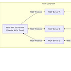 Cheat Sheet: MCP Security