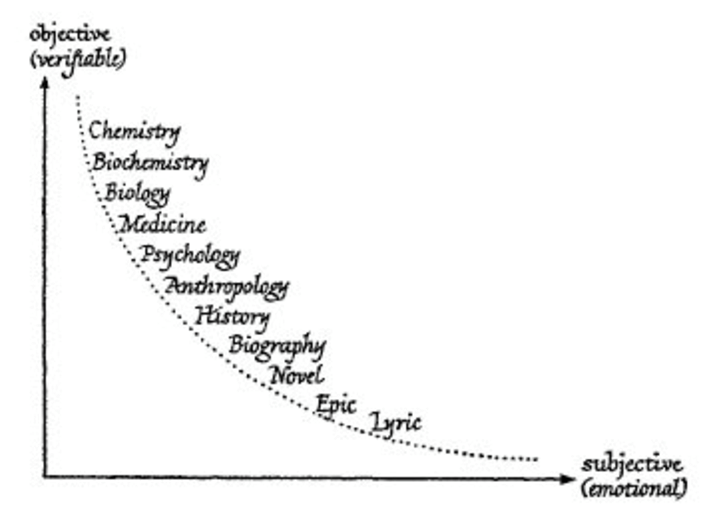 T]here certainly is a considerable difference, in precision and... |  Download Scientific Diagram