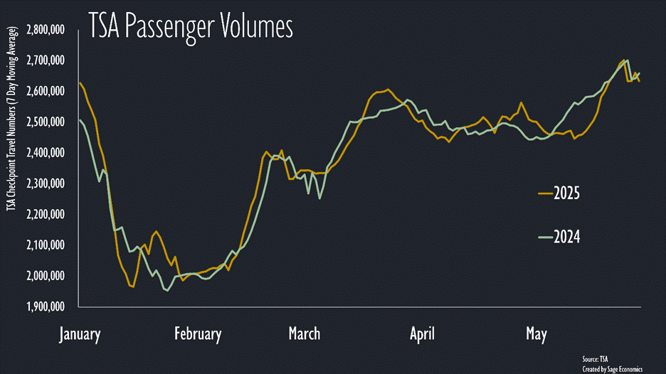 PowerPoint Slide Show  -  WiR_Charts PowerPoint Slide Show  -  WiR_Charts