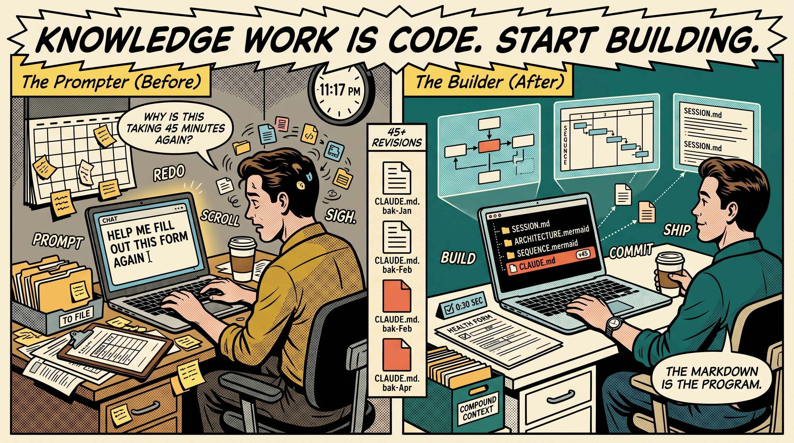 Knowledge Work Is Code: How to Build It - by Eric Porres