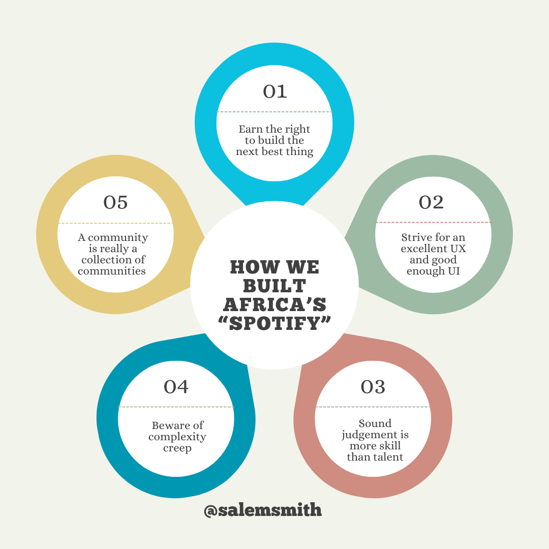 Infographic containing the lesson topics of How We Built Africa's Spotify