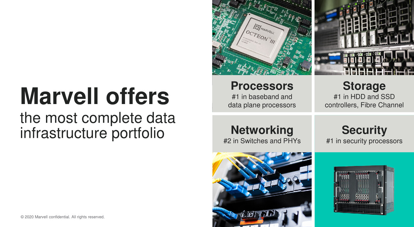 Marvell Unveils the Industry's Most Comprehensive Custom ASIC Offering |  TechPowerUp