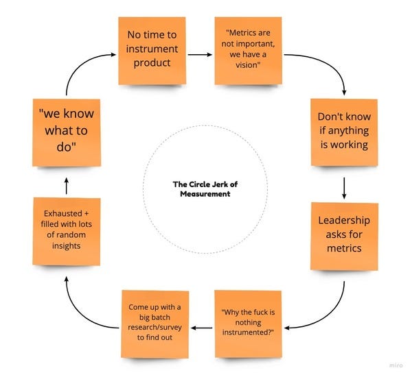 The Circle Jerk of Measurement The Circle Jerk of Measurement