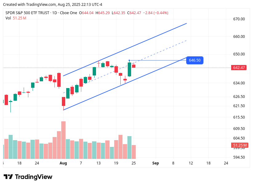 TradingView chart TradingView chart