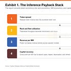 The Inference Payback