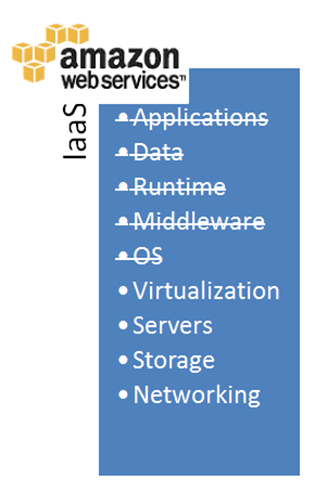iaas iaas