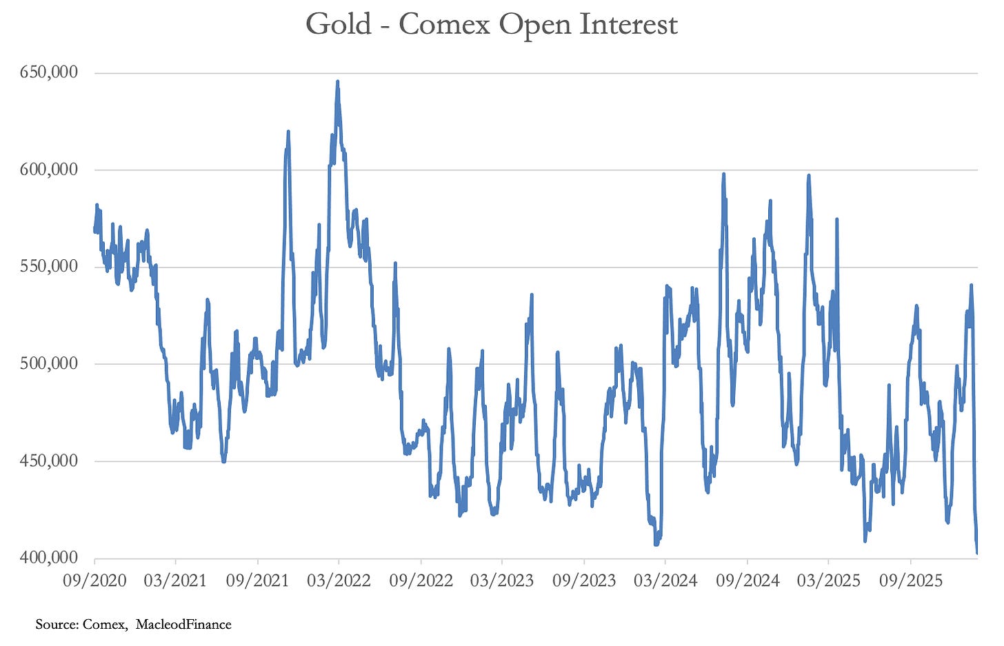 A graph showing a line of blue lines

AI-generated content may be incorrect.