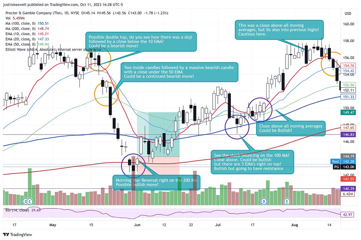 The Only Indicator I Keep on My Charts Https%3A%2F%2Fsubstack Post Media.s3.amazonaws.com%2Fpublic%2Fimages%2F5641f9b5 B80e 4b8f 8d0d 20a1f6137357 1173x778