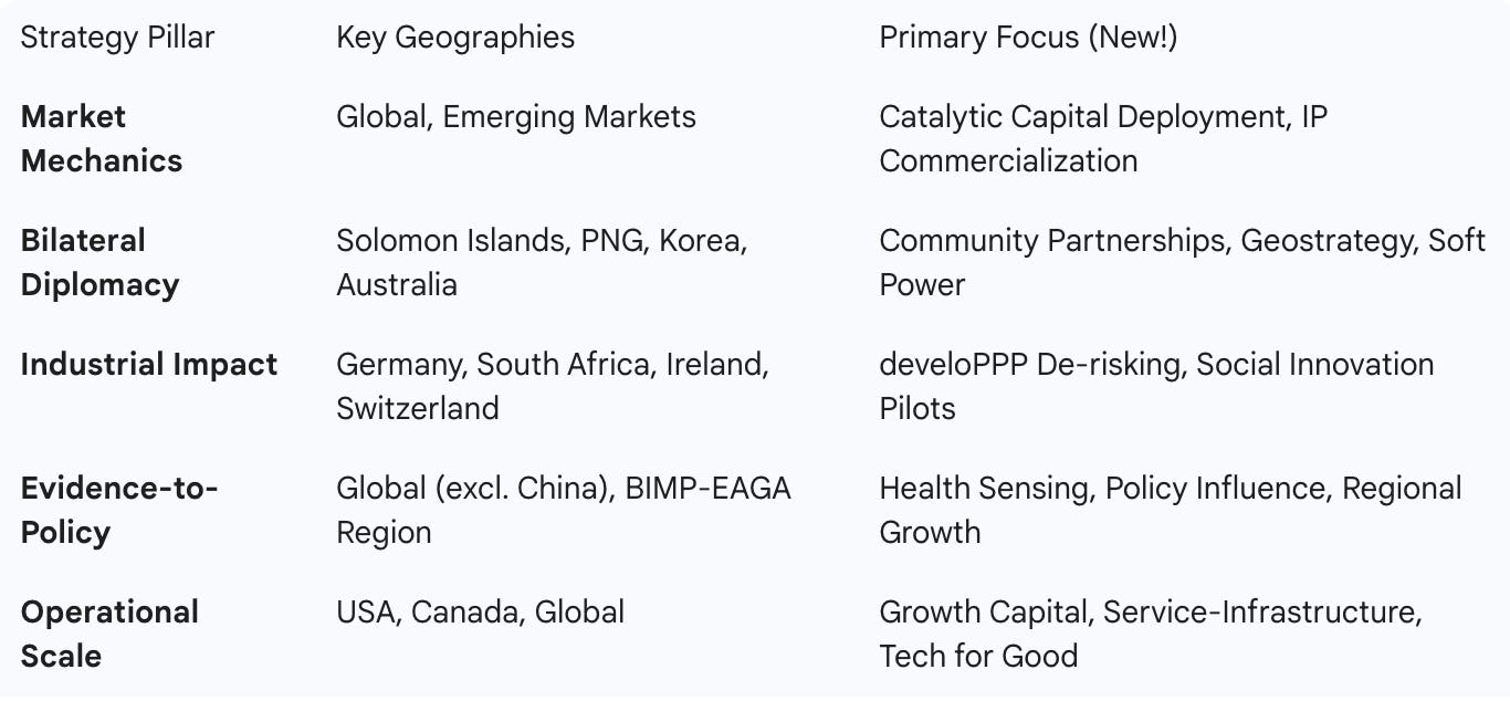 Intersectional Stack Cross-Cutting / Intersectional Impact: March 2026 Funding Opportunities ...