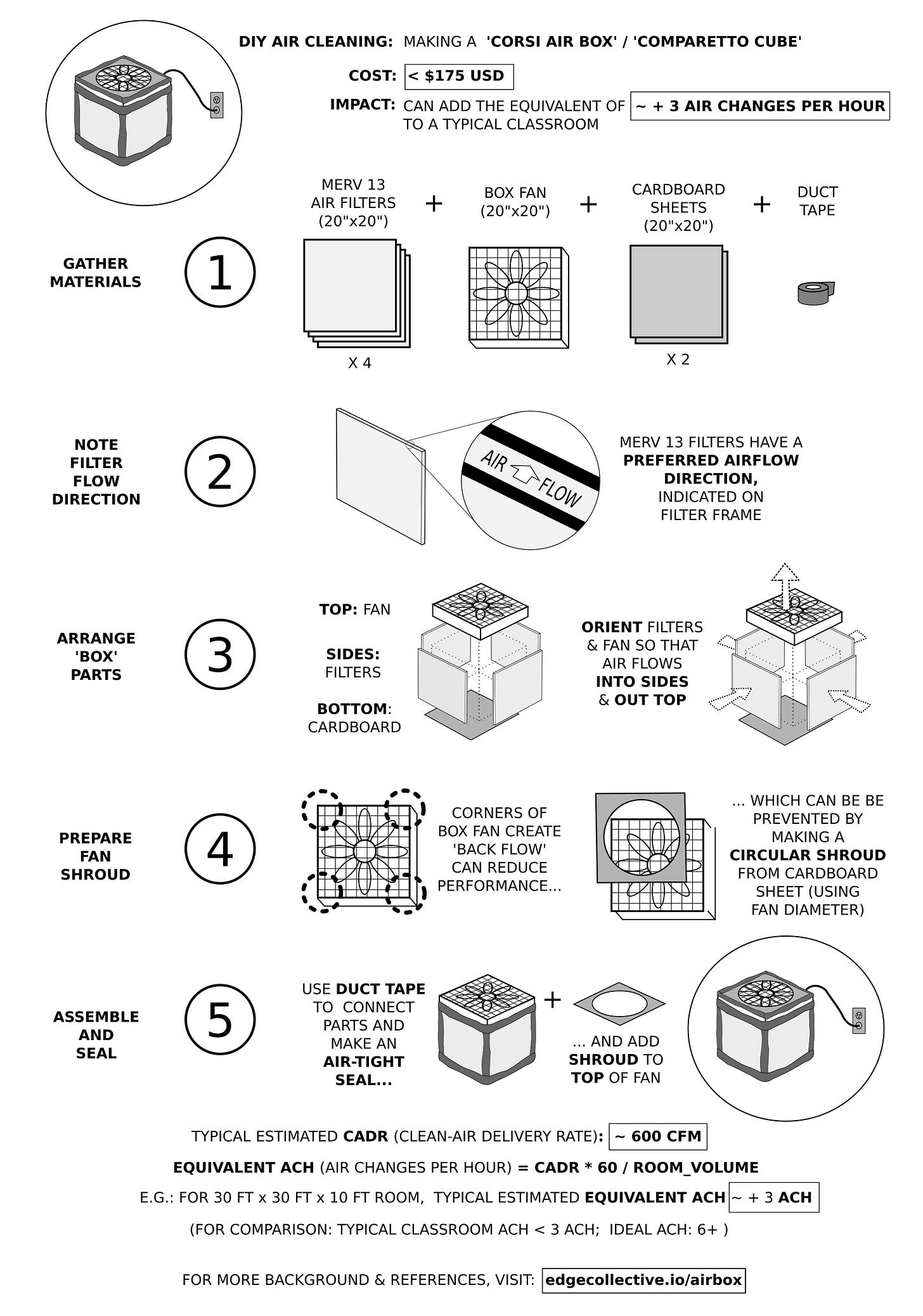 On A Back-To-School Supply List: Materials For DIY Air ... On A Back-To-School Supply List: Materials For DIY Air ...