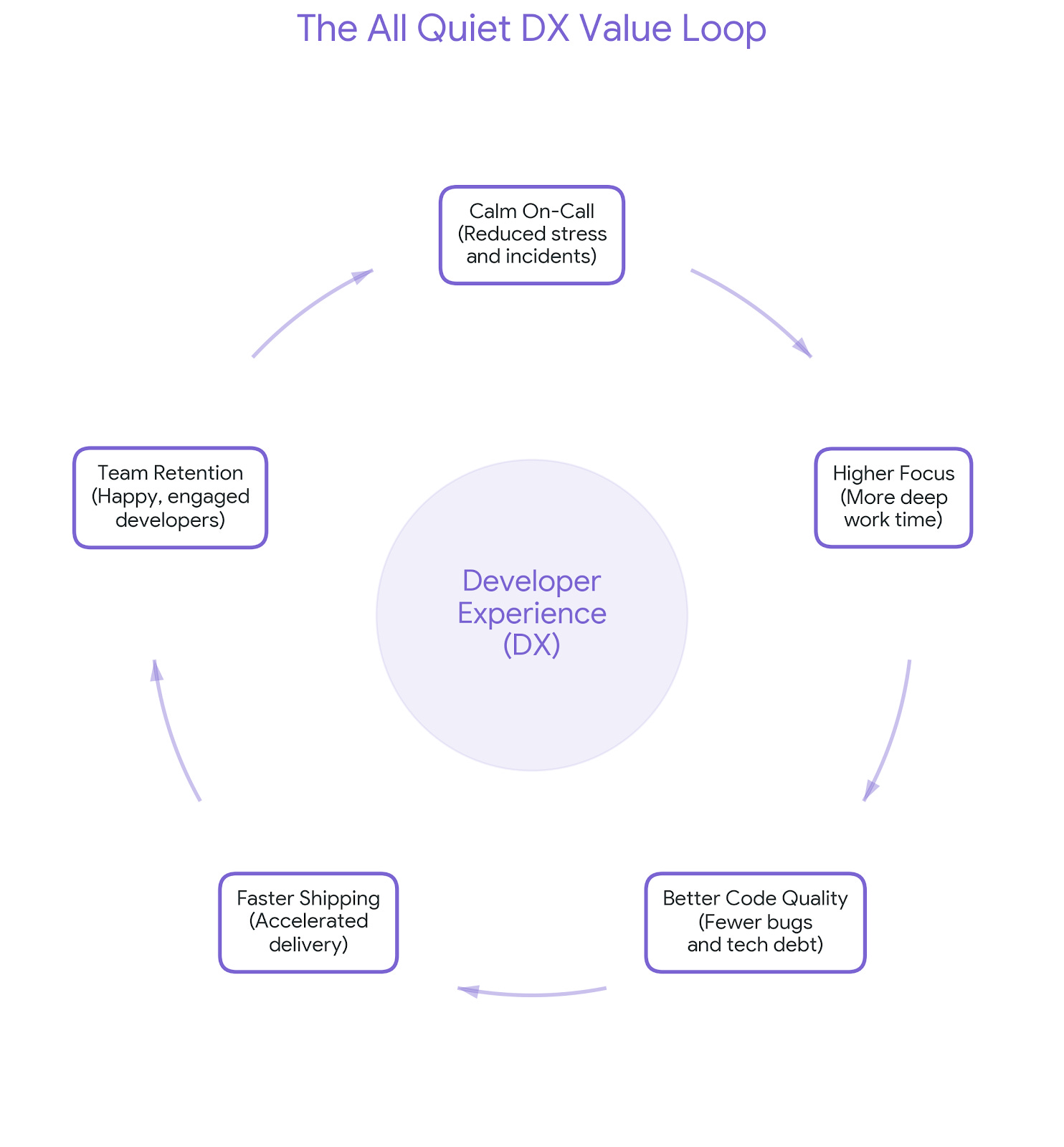 The Human Side of Uptime: Why Developer Experience is the Ultimate ...
