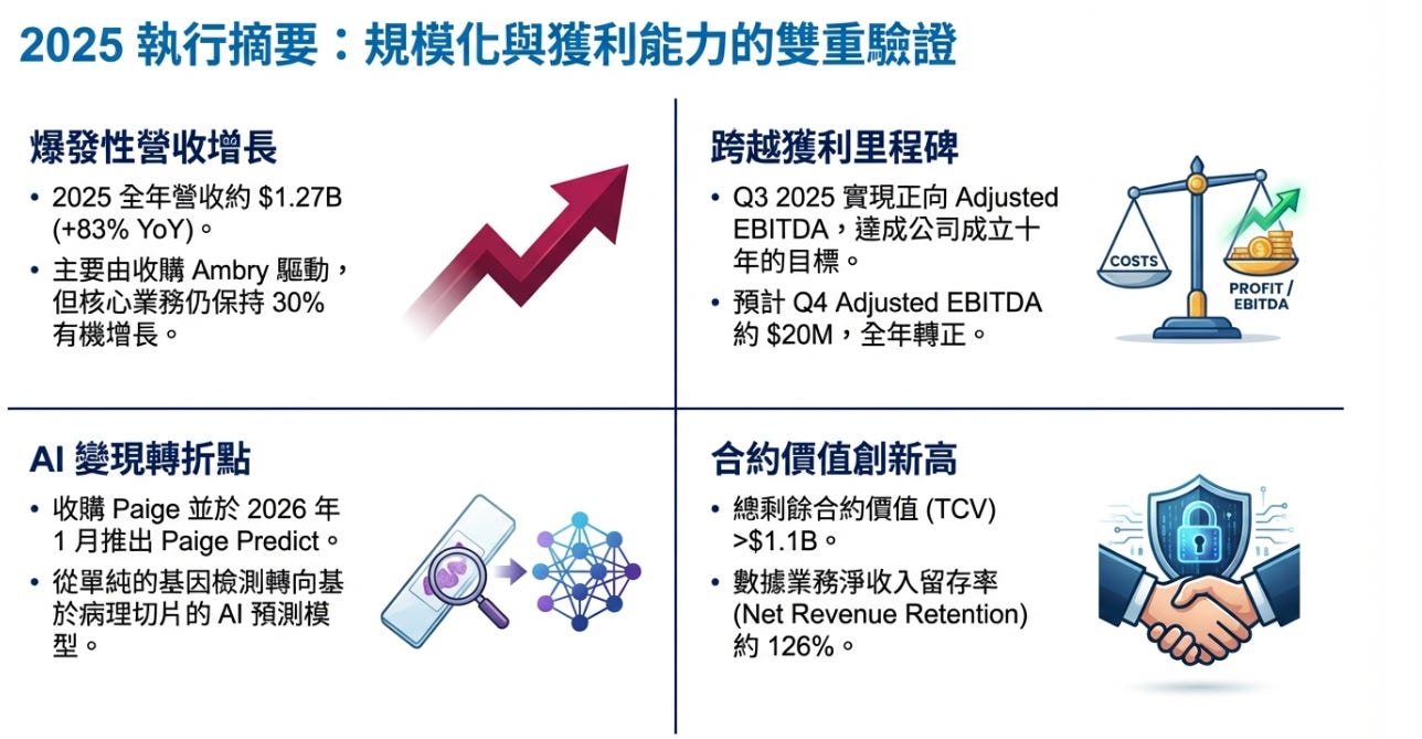 TEM | Tempus AI 2025 財年第三季財報亮點
