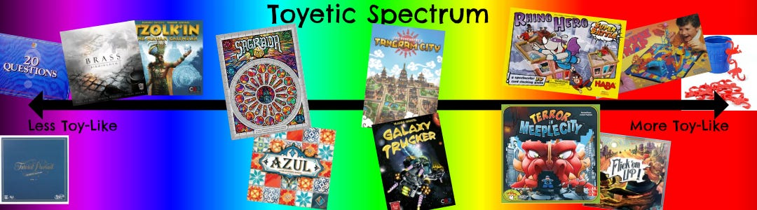 Now the chart features Tzolk'in next to Brass: Birmingham on the left side, Tangram City and Galaxy Trucker in the center of the spectrum, and Sagarda and Azule planted between the less toy-like side and the center.