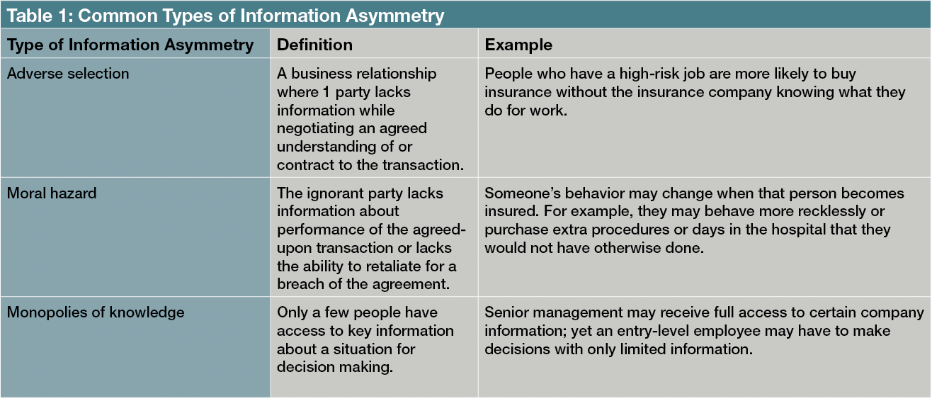 Sustaining Investment in Brain Health: The Dangers of Information Asymmetry