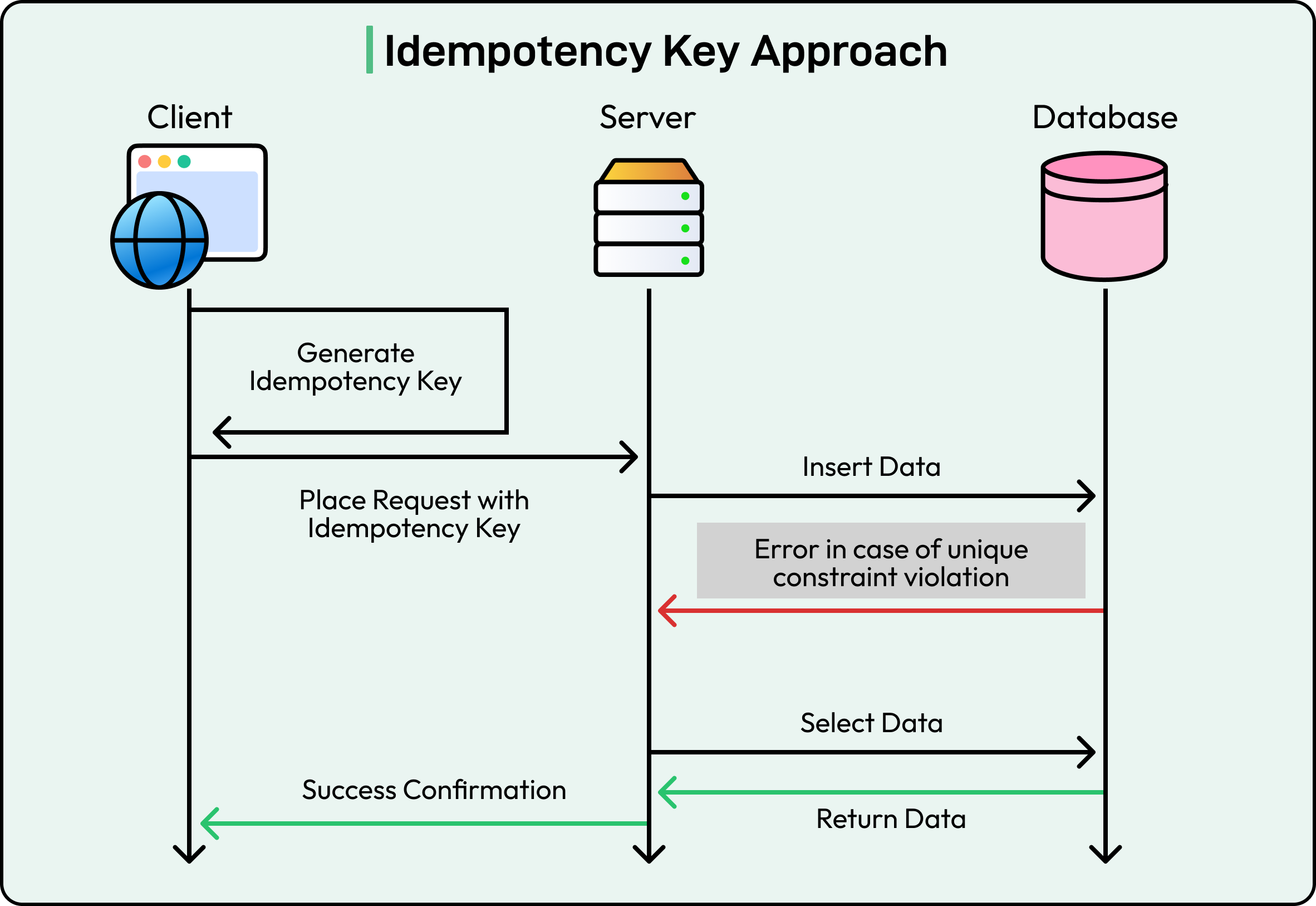The Must-Know Fundamentals of Distributed Systems