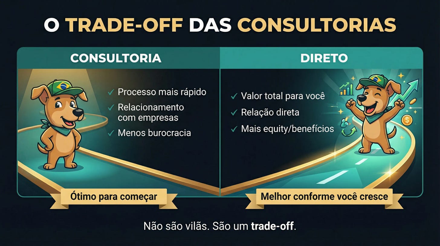 Comparação consultoria vs direto: consultoria é ótimo para começar, contrato direto é melhor conforme você cresce Comparação consultoria vs direto: consultoria é ótimo para começar, contrato direto é melhor conforme você cresce