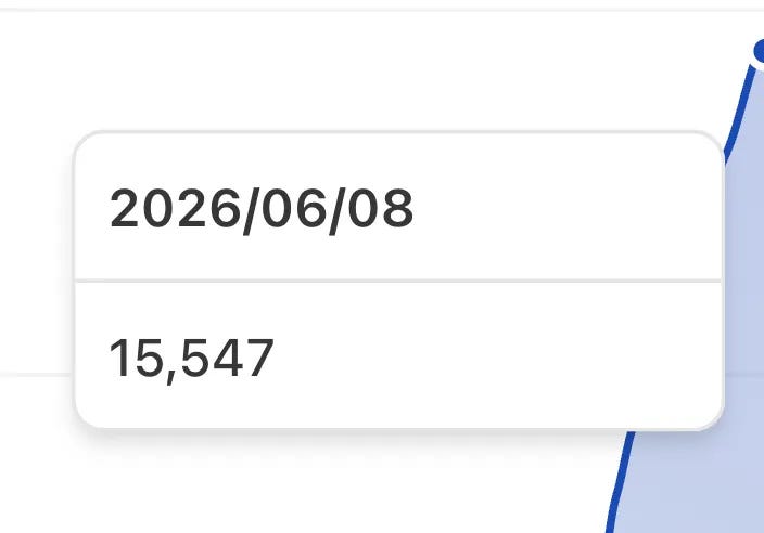 LearnAIWithMe passing 16K subscribers two months after a 10K year-end projection LearnAIWithMe passing 16K subscribers two months after a 10K year-end projection