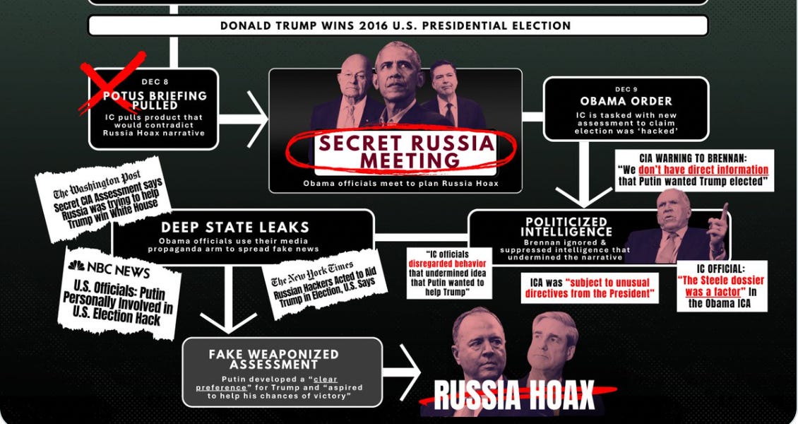 DNI Gabbard Refers Obama For Criminal Charges