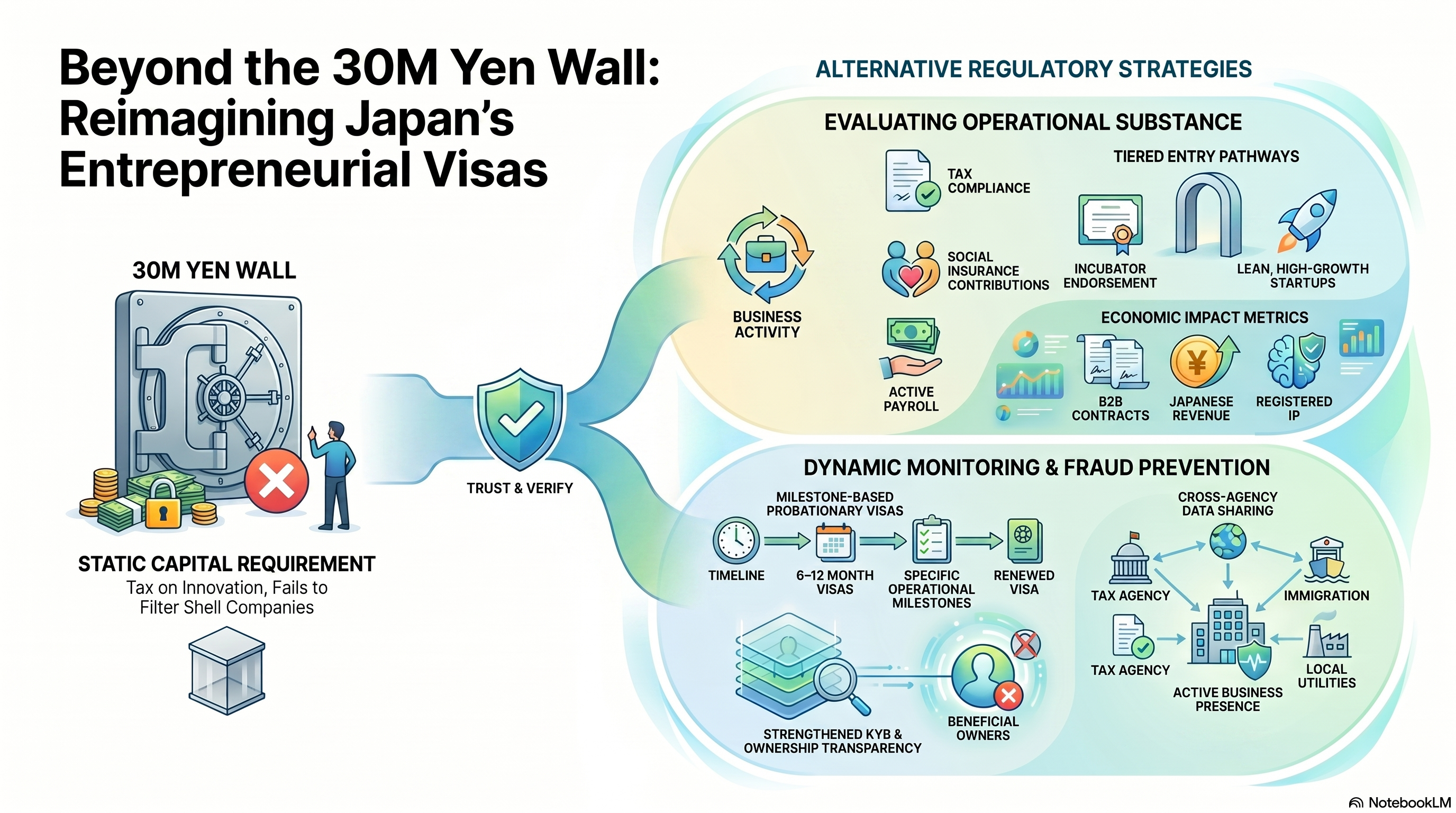 ビジネス・経済 Legal Issue in Japanese Real Estate Inv- ビジネス