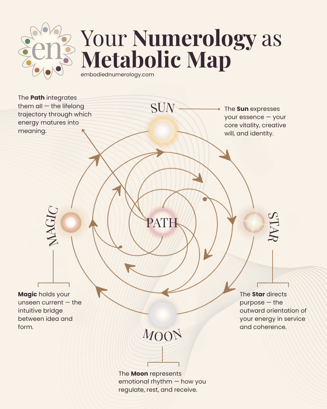 Energy Patterns The Living Geometry of Self | Understanding Energy as Structure through ...