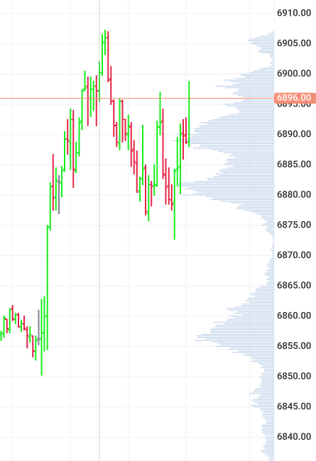 Observe the outlier high 366/411