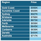 🎢 Dreamworld development plans moves step closer