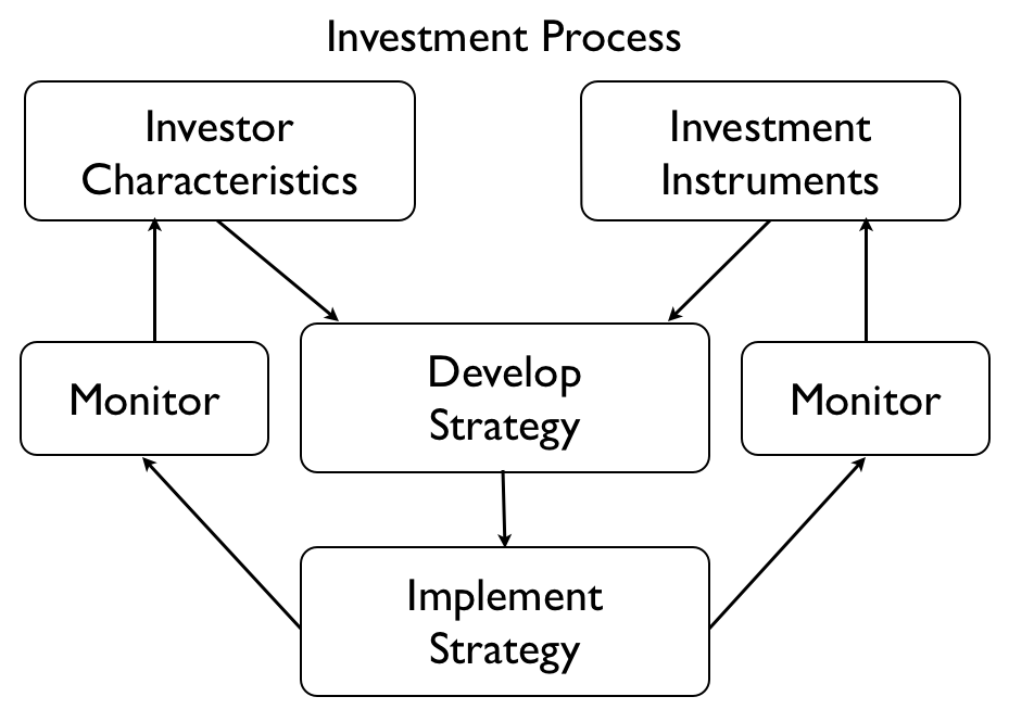 A diagram of a business process

Description automatically generated