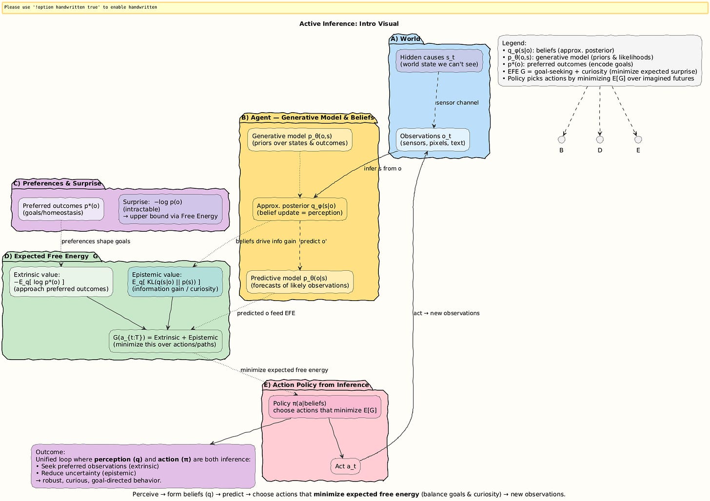 PlantUML diagram