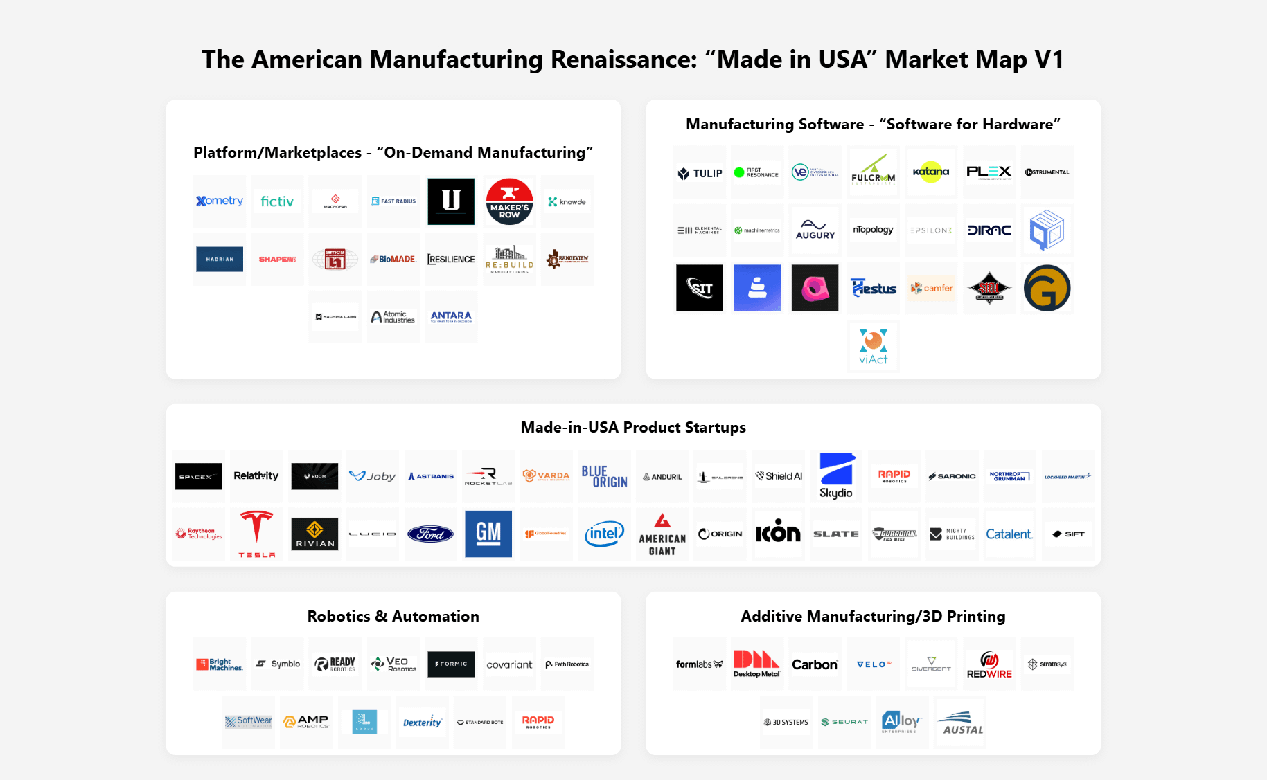 Manufacturing Renaissance The American Manufacturing Renaissance: A Market Map for Rebuilding U.S ...