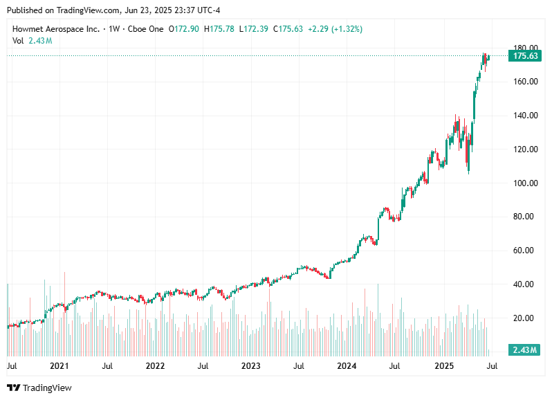 TradingView chart TradingView chart