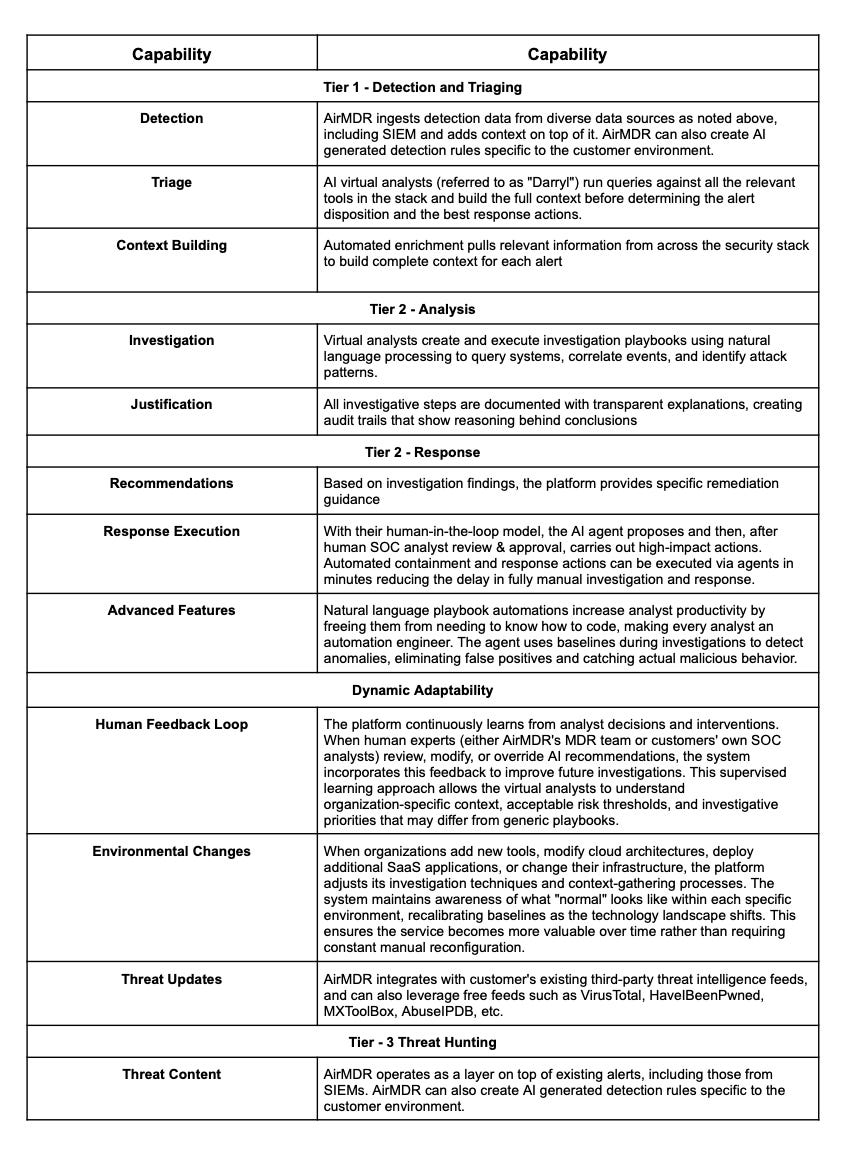 AirMDR SOC and MDR Capability Matrix
