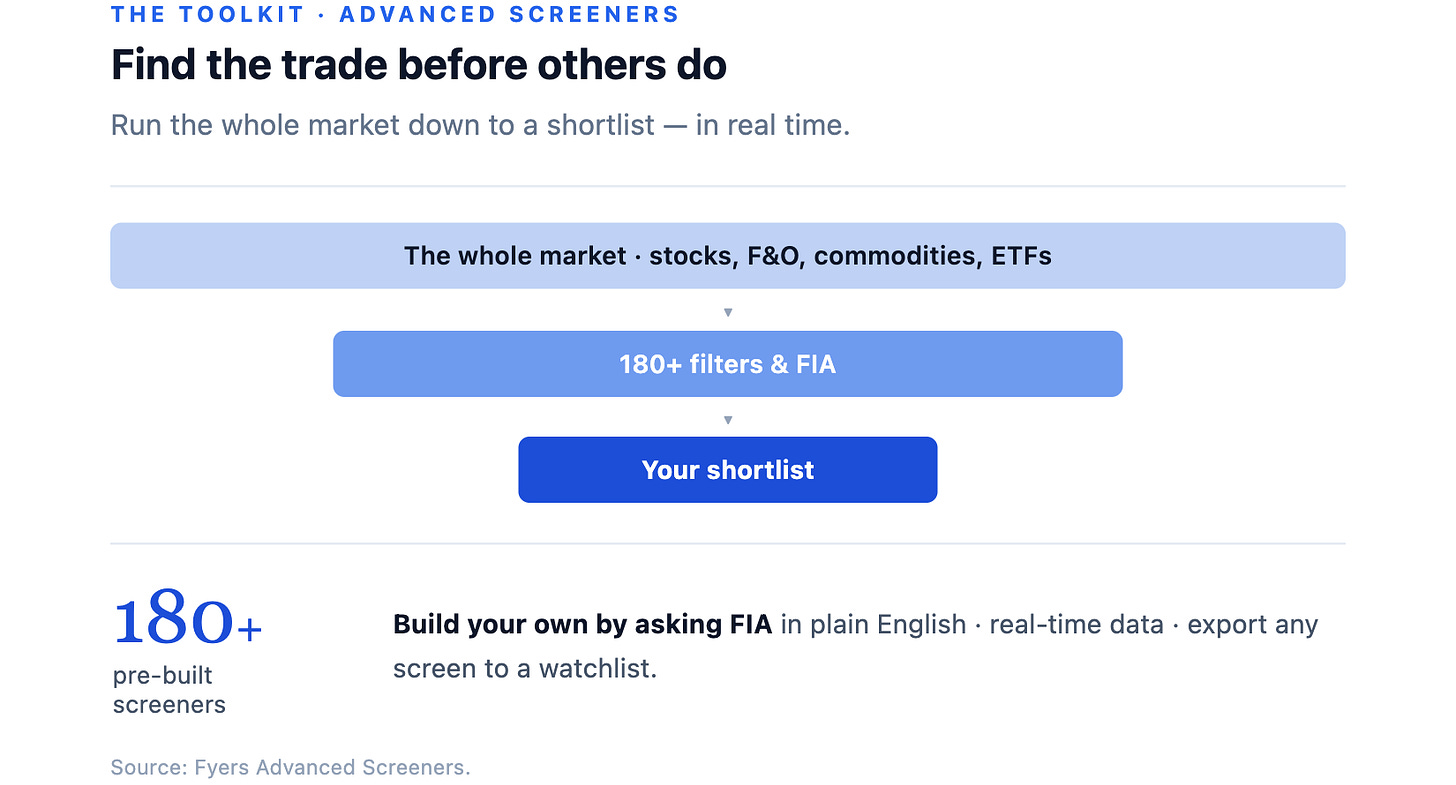 The toolkit · Advanced ScreenersFind the trade before others doRun the whole market down to a shortlist — in real time.The whole market · st