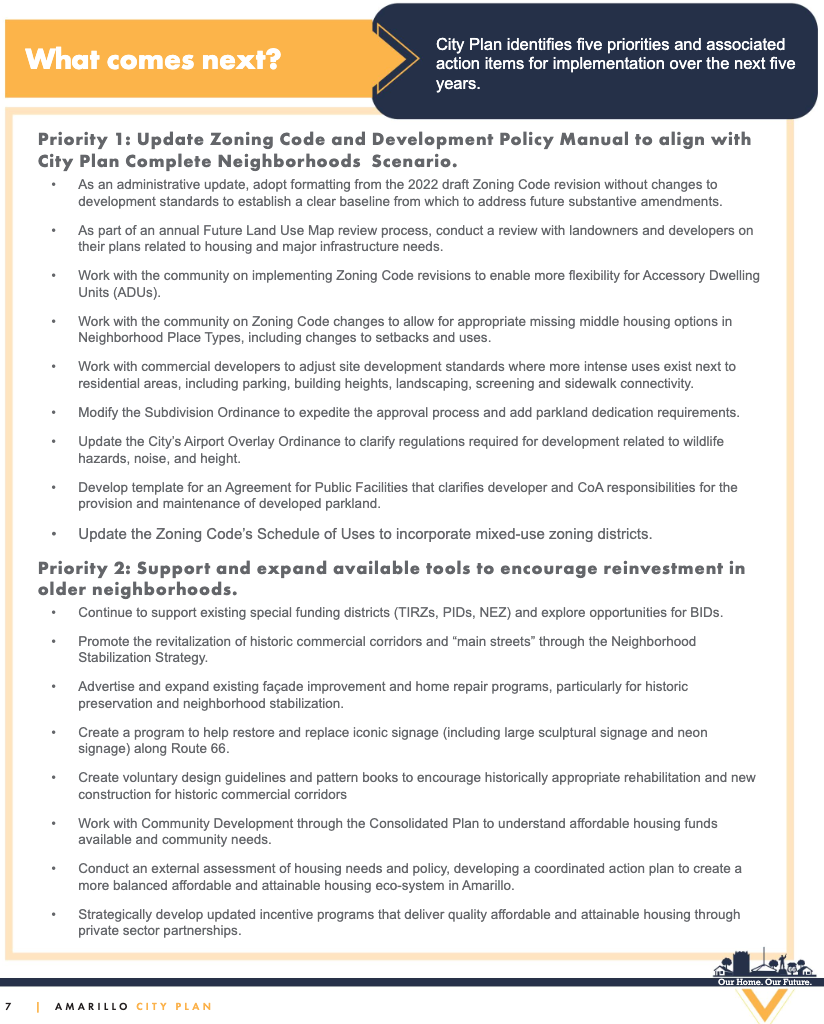 Informational graphic titled “What comes next?” from the Amarillo City Plan Vision 2045 document. A blue callout box notes that the City Plan identifies five priorities and related action items for implementation over the next five years. This page highlights the first two priorities:  Priority 1: Update the Zoning Code and Development Policy Manual to align with the Complete Neighborhoods Scenario. Action items include working with the community and developers to revise zoning and land use standards, support accessory dwelling units (ADUs), encourage middle housing types, clarify regulations, and incorporate mixed-use zoning.  Priority 2: Support and expand tools to encourage reinvestment in older neighborhoods. Actions include expanding funding districts, revitalizing historic corridors, promoting façade and home repair programs, restoring iconic signage, and developing affordable housing strategies through public-private partnerships and community planning.  The page features organized bullet points under each priority with specific implementation steps. Footer text reads “Amarillo City Plan.”