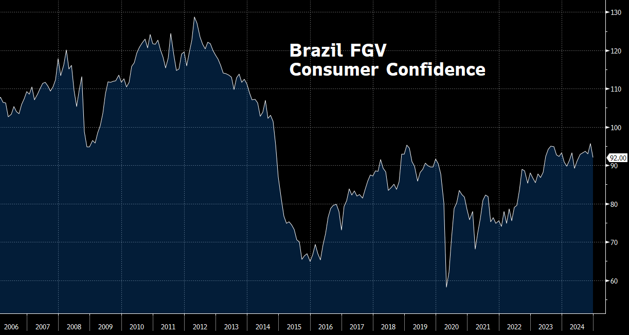 Brazil Is Turning a Corner and Nobody Seems to Care