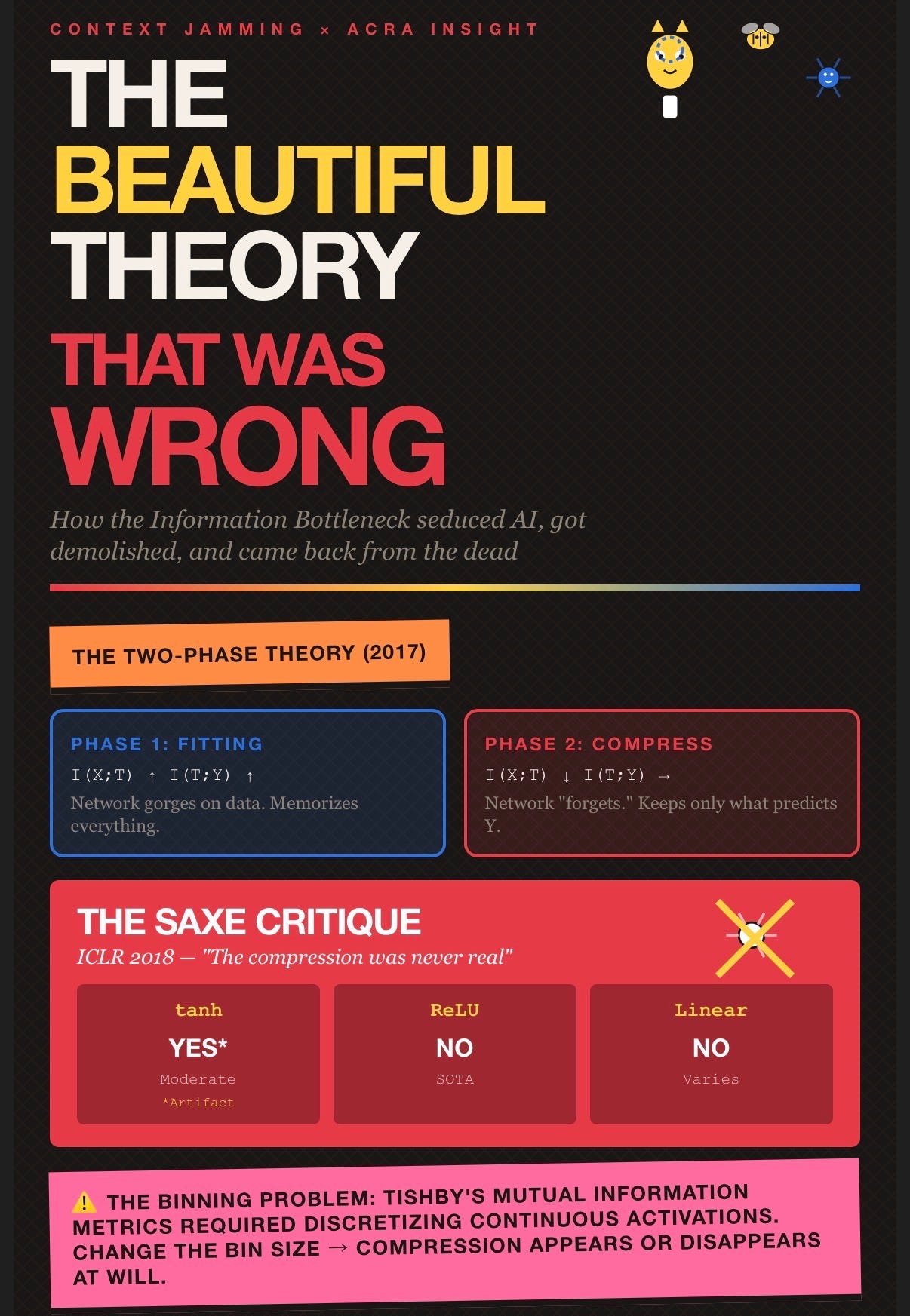 The Beautiful Theory That Was Wrong