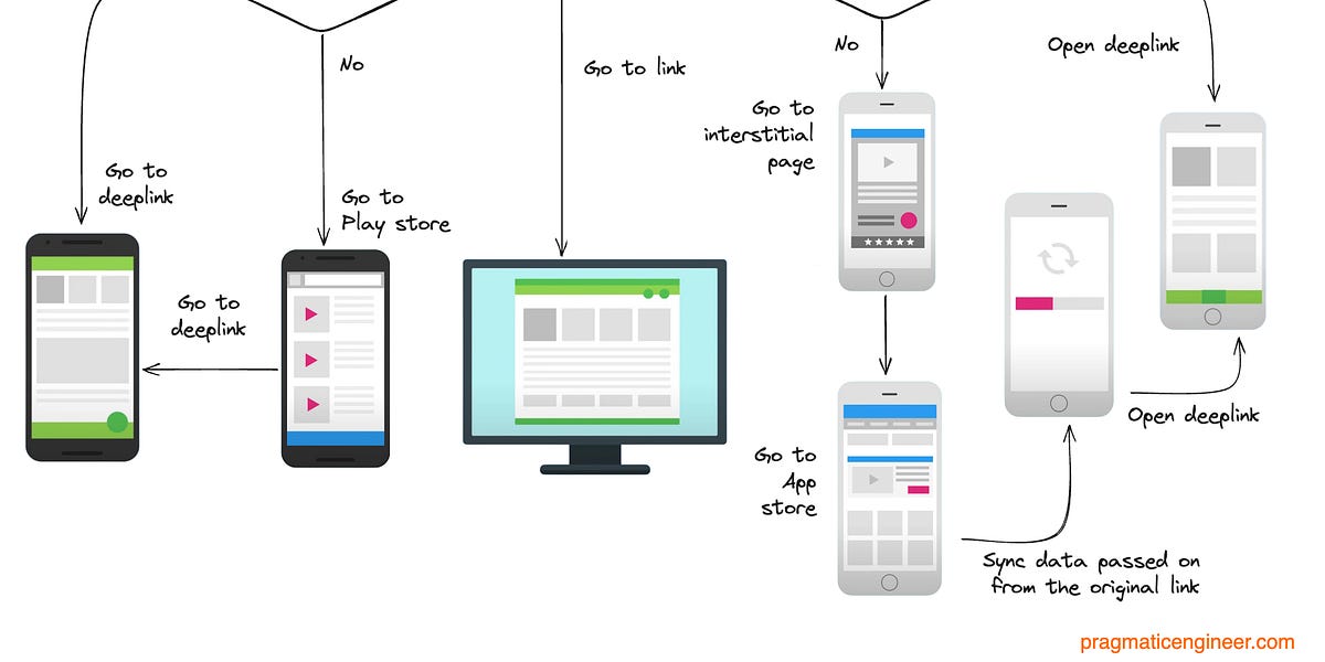 Alternatif Membina Sistem Pemendek URL Sendiri Menggunakan Alat Seperti Firebase Dynamic Links dan Skrip Open-Source